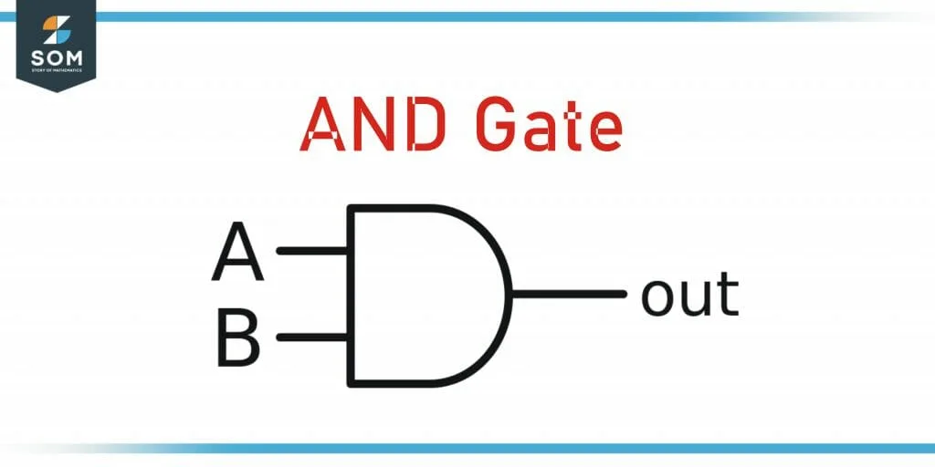 And gate symbol And gate symbol