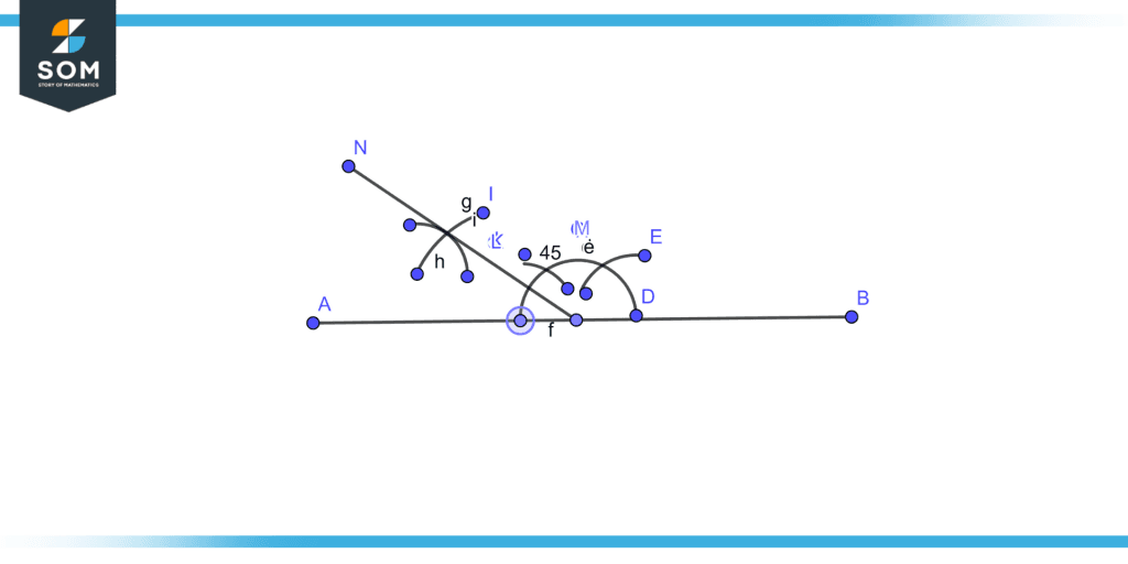 Angle using compass