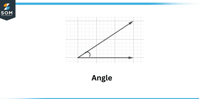 Angle Angle