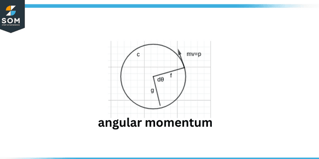 Angular momentum Angular momentum
