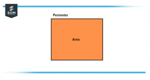 Area and perimeter difference