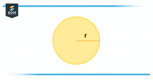 Area of a circle