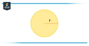 Area of a circle Area of a circle