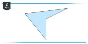 Area of a complex shape Area of a complex shape