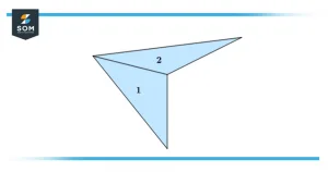Area of a complex shape by dividing it into parts Area of a complex shape by dividing it into parts