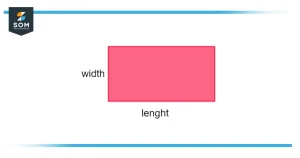 Area of a rectangle Area of a rectangle
