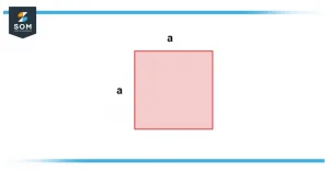 Area of a square Area of a square