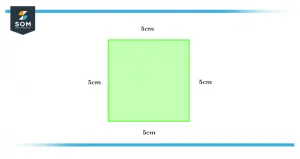 Area of a square with equal sides Area of a square with equal sides