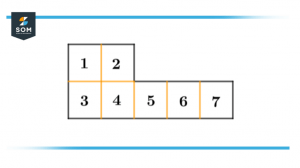 Area of irregular shape by adding numbers