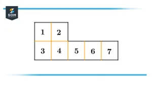Area of irregular shape by adding numbers Area of irregular shape by adding numbers