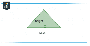 Area of triangle