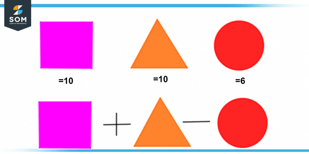 arithmetic operations using the substitution method