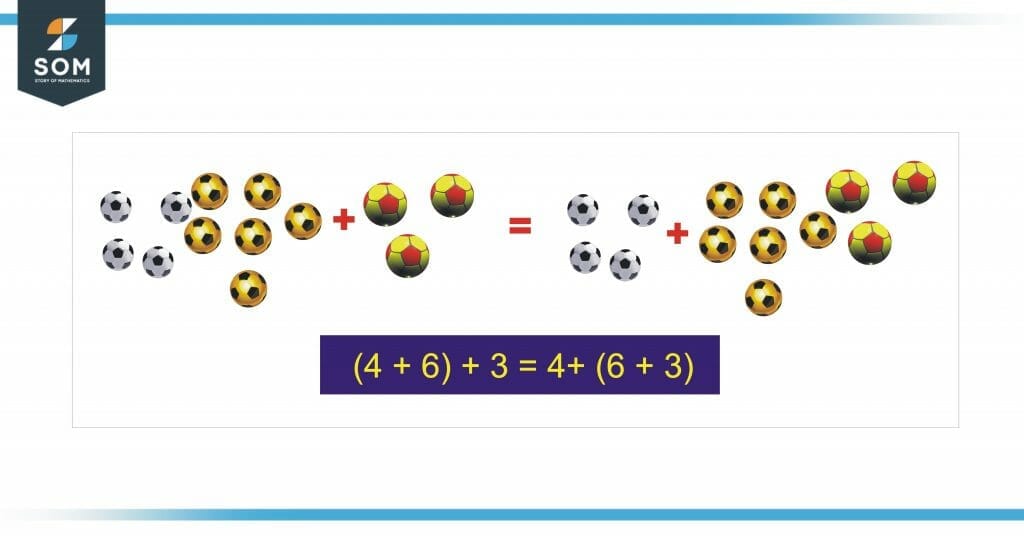 Associative law of addition