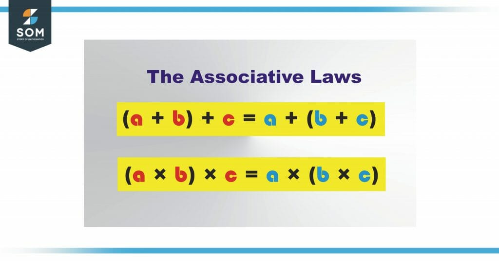 Associative laws formulae