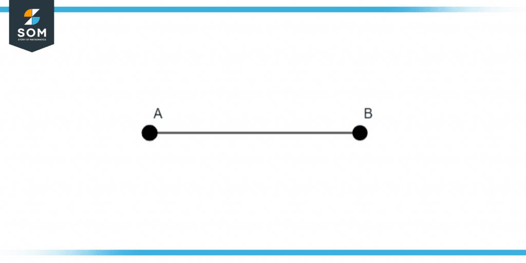 Axiom explaining two points on a plane