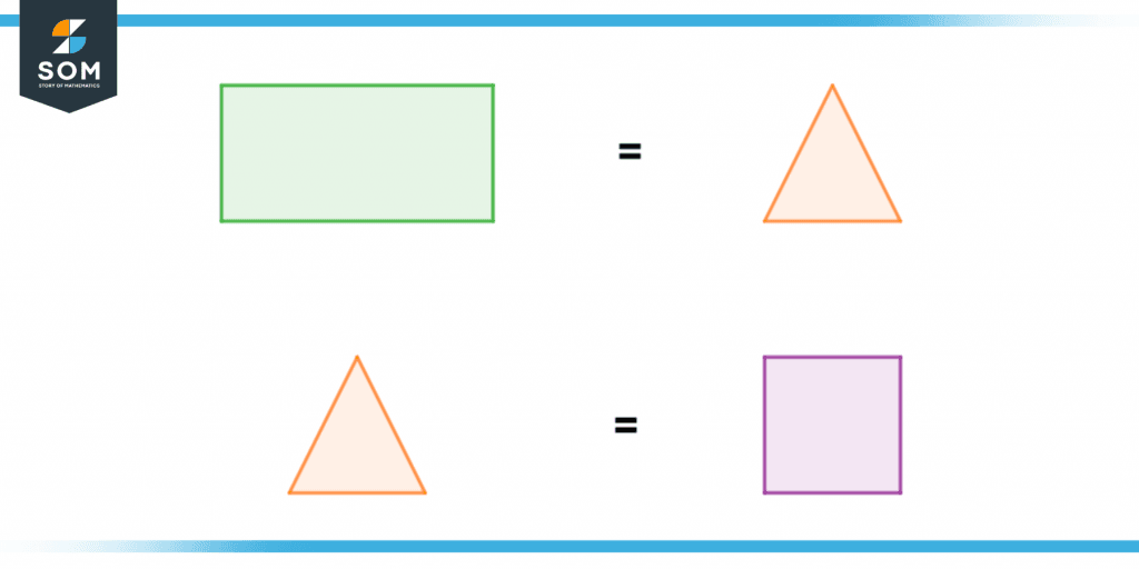 Axiom of transitive property