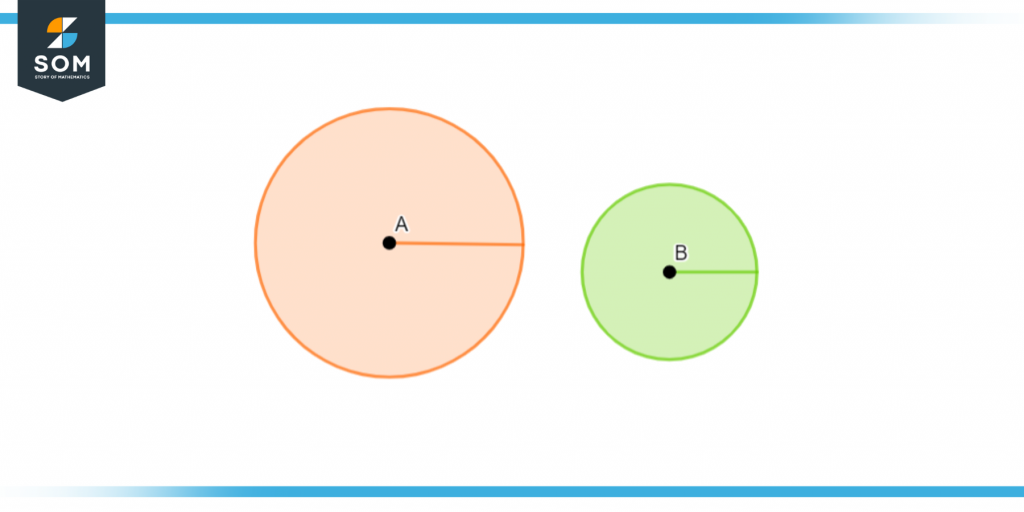 Axiom of two circles with same properties