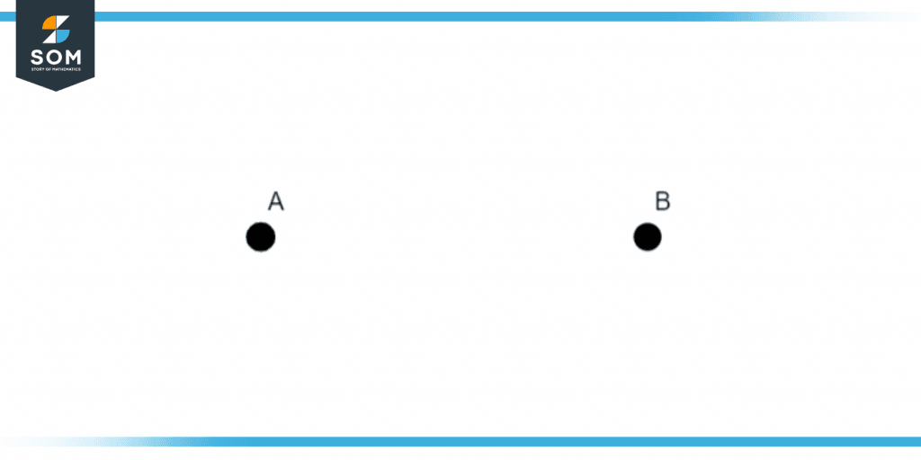 Axiom of two points on a plain