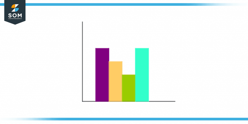 bar graph of discrete data