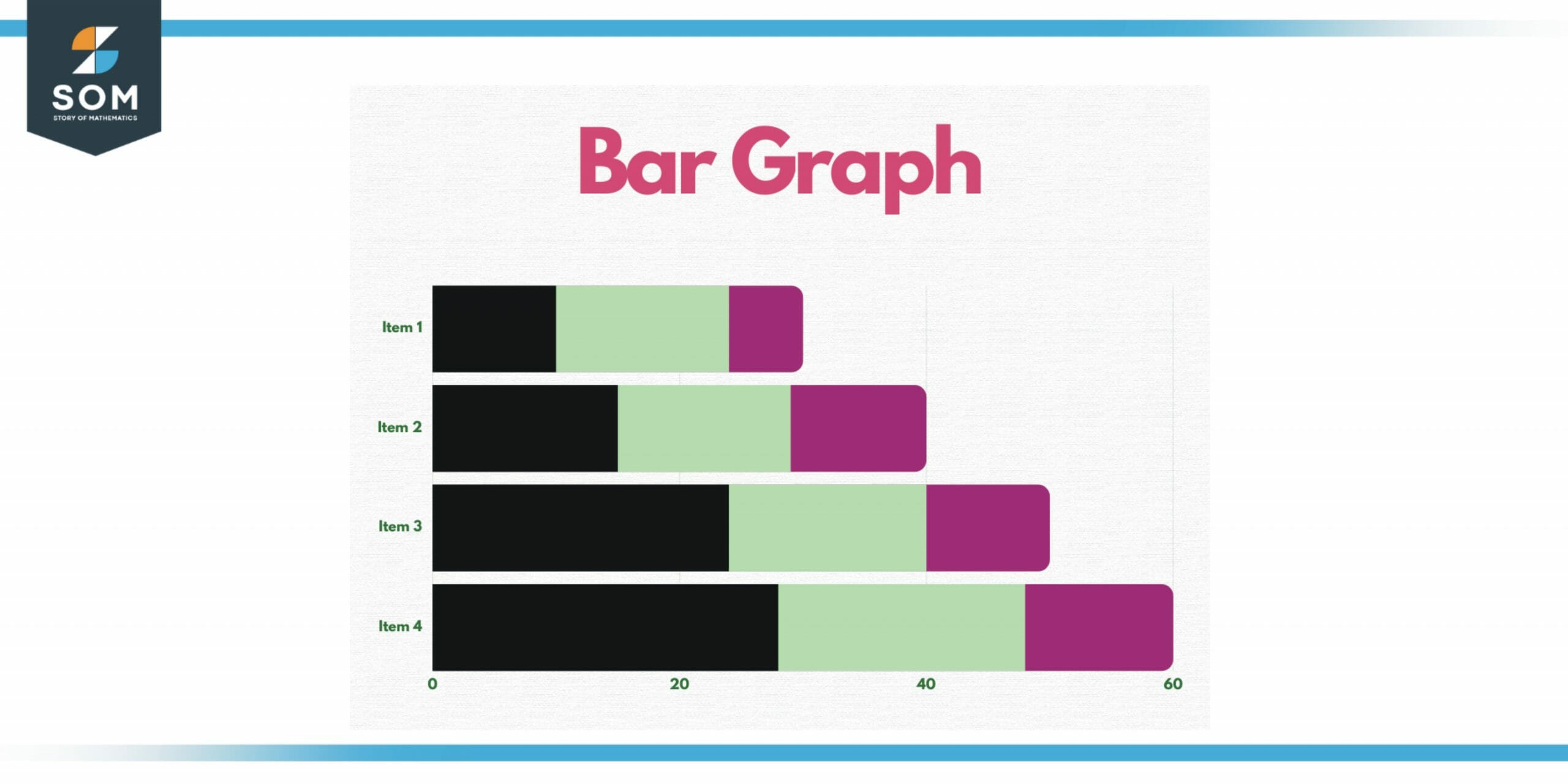 Bar graph