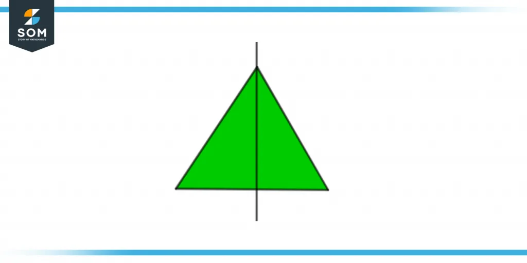 Basic definition of mirror image Basic definition of mirror image