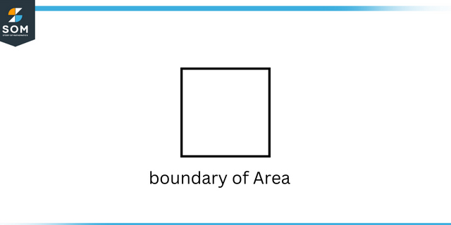 Boundary of area