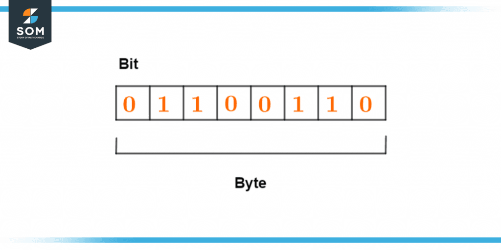 Byte and bit difference