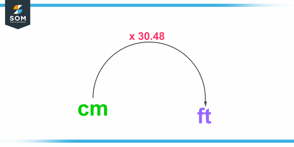 cm to foot