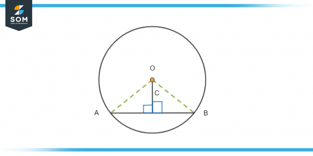 Chord ab in a circle