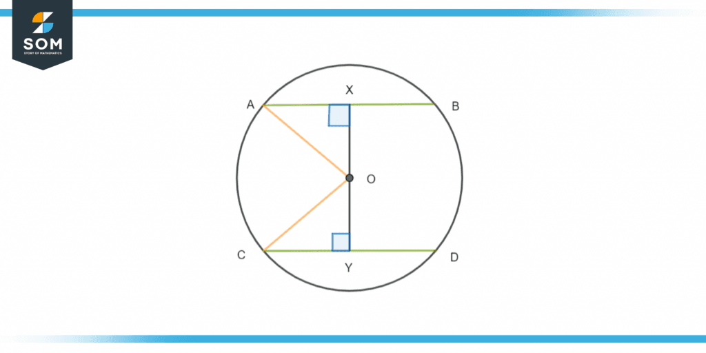 Circle with two chords