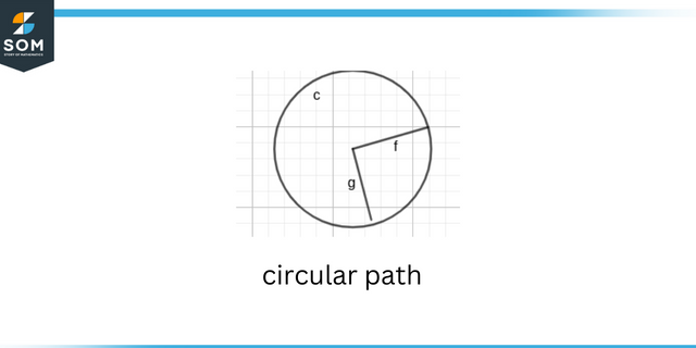 Circular path