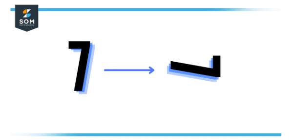 clockwise maths