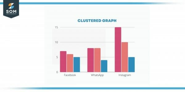 Column Graph | Definition & Meaning