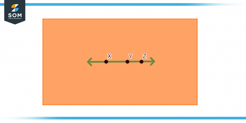 collinear points