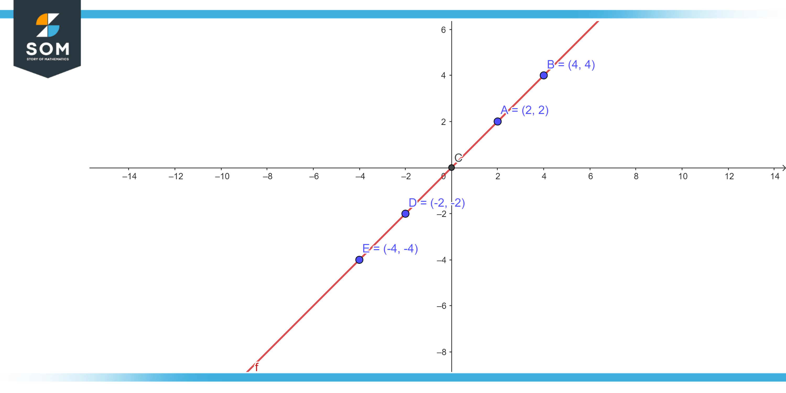 collinear points in a plane 2 1