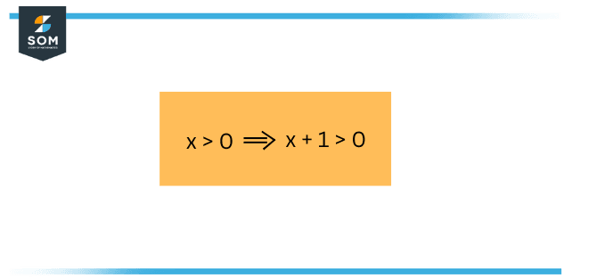 conclusion example problem