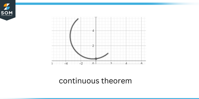 Continuous theorem