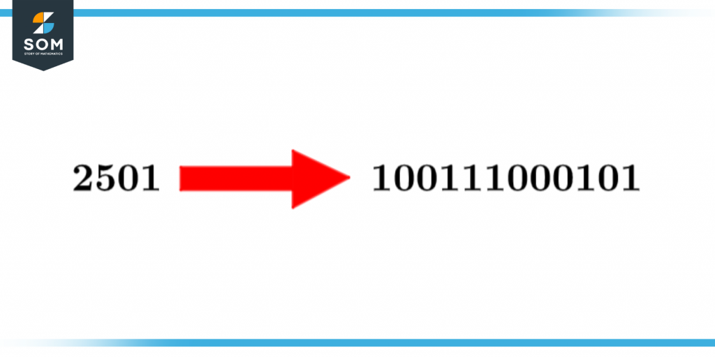 Conversion of number into byte
