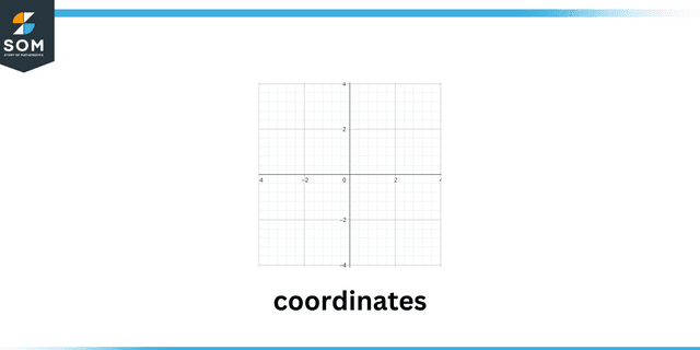 Coordinates Coordinates