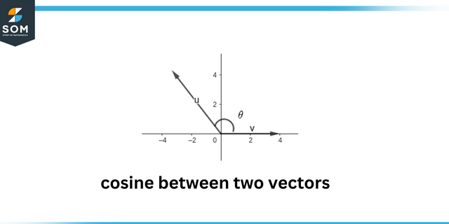 Cosine between two vectors