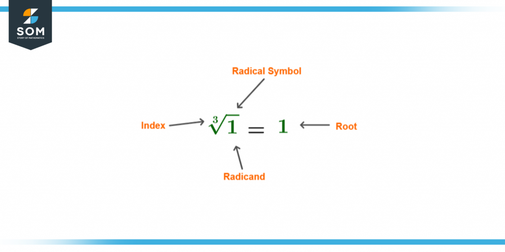 cube root of 1
