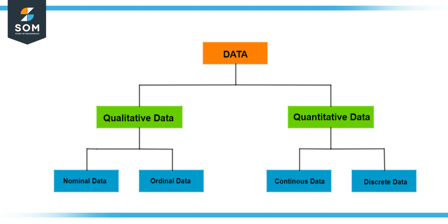 Discrete data definition meaning