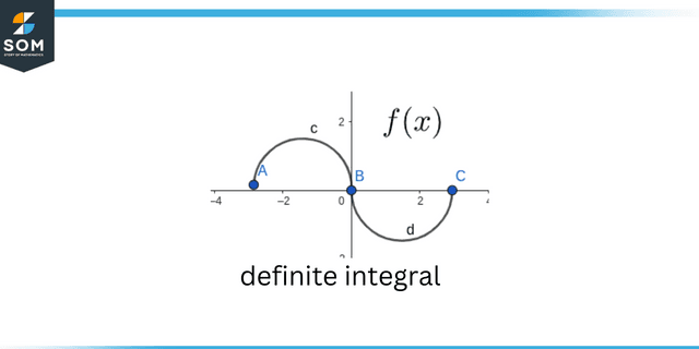Definite integral Definite integral
