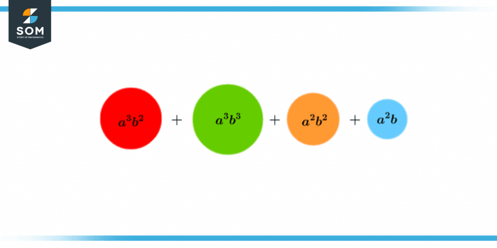 Degree of multivariable polynomials