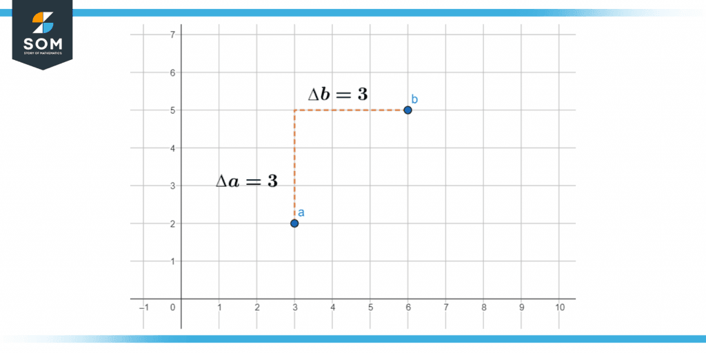 delta of points