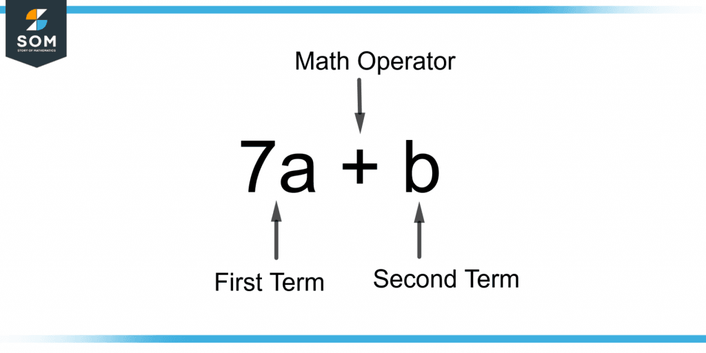 demonstration of expression