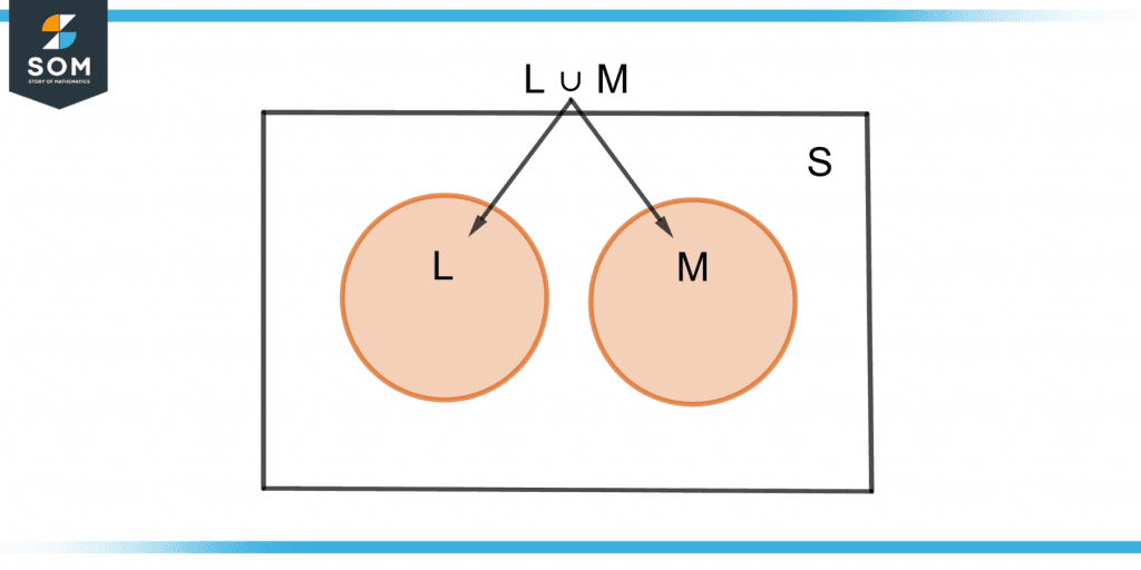 demonstration of union of two events L and M