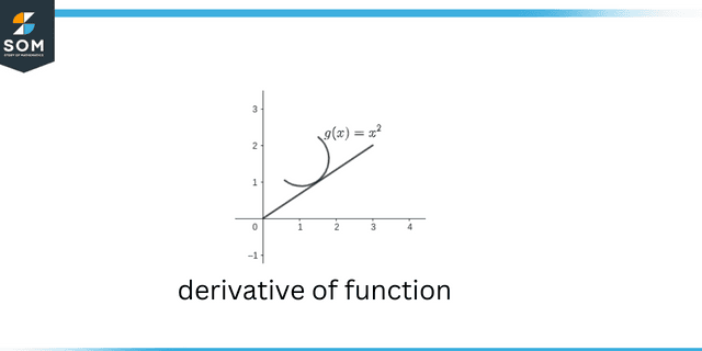 Derivative of function Derivative of function