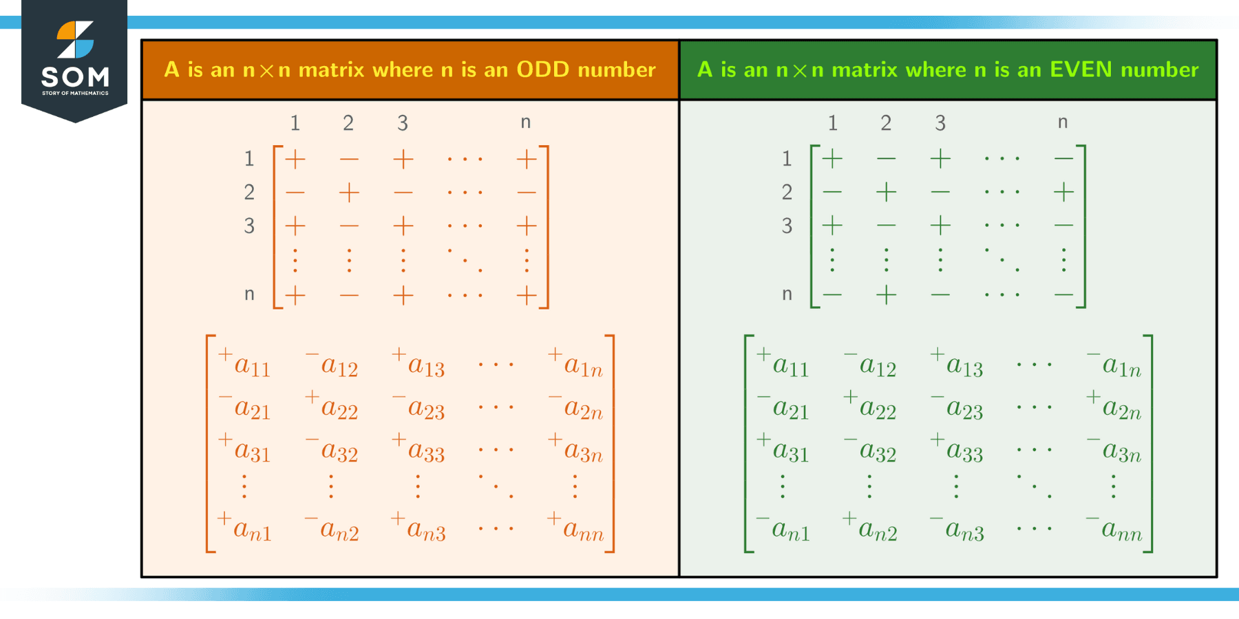 detemrinant sign mnemonic