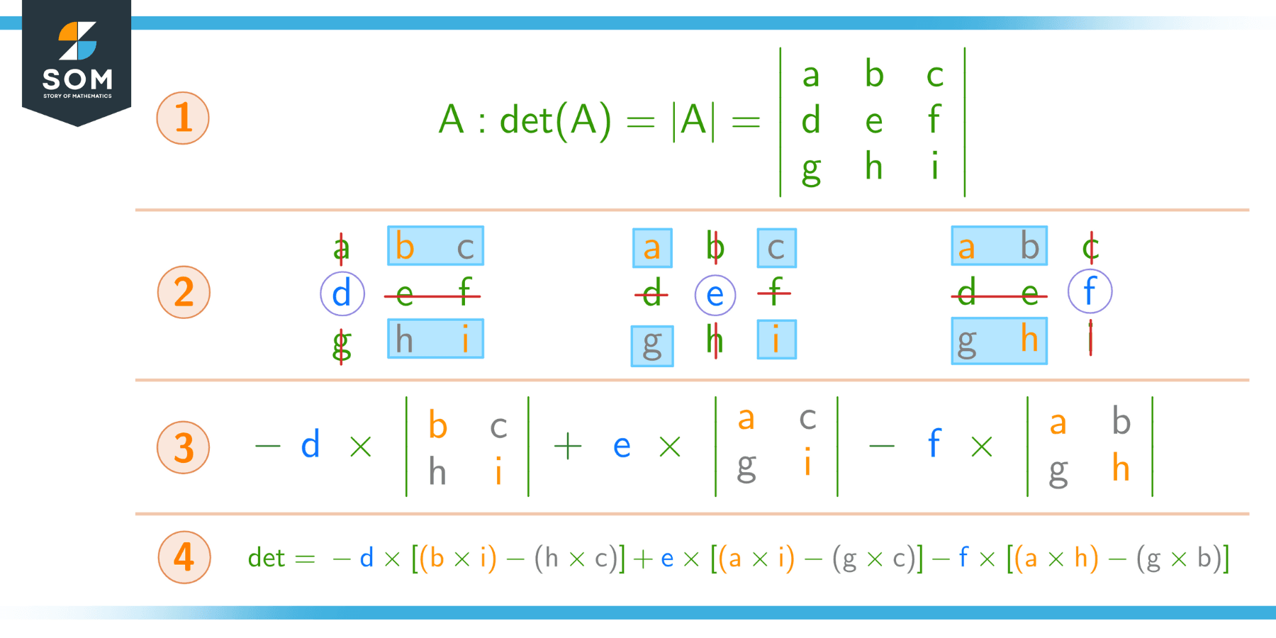 determinant of a three by three matrix starting from the 2nd row